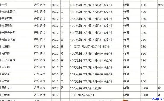 车顺号生茶历年价格：2005年-2006年普洱茶价格表