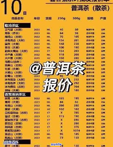 车顺号生茶历年价格：2005年-2006年普洱茶价格表