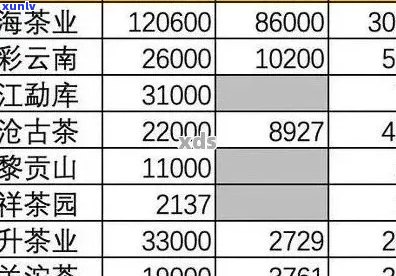 车顺号生茶历年价格：2005年-2006年普洱茶价格表