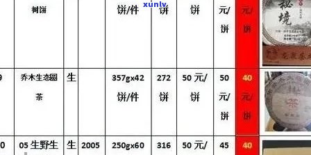 车顺号生茶历年价格：2005年-2006年普洱茶价格表