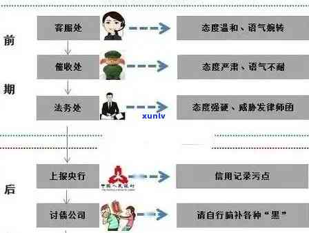 信用卡逾期还款：柜面处理流程全面解析，如何避免不良信用记录影响？