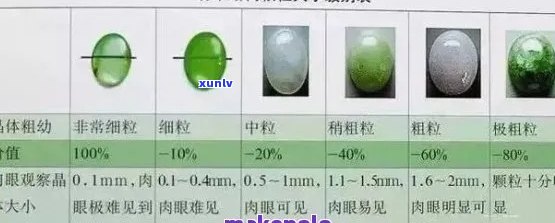 翡翠硬度解读：了解其硬度值及其对品质的影响