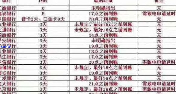 信用卡逾期还款时间窗口：工作日、非工作日以及如何避免逾期