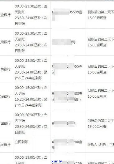 信用卡逾期还款时间窗口：工作日、非工作日以及如何避免逾期