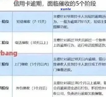 信用卡逾期还款时间窗口：工作日、非工作日以及如何避免逾期