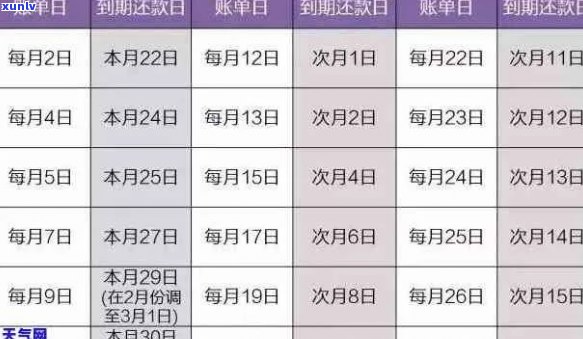 信用卡逾期还款时间窗口：工作日、非工作日以及如何避免逾期