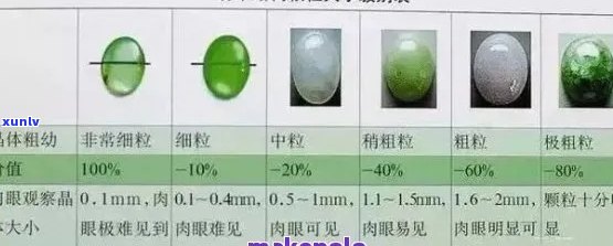 翡翠硬度与价值关系的探讨：如何判断正常的硬度范围