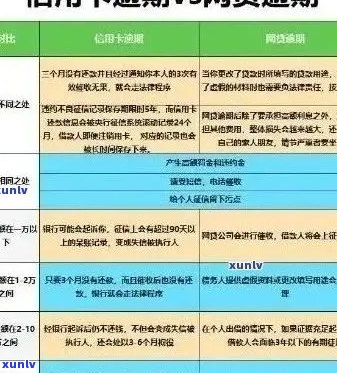 信用卡逾期黑名单：时间、影响与解决策略