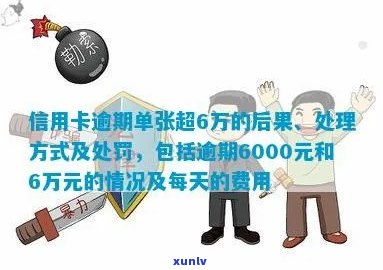 信用卡单张额度六万逾期后果如何？信用评分受影响吗？如何解决逾期问题？