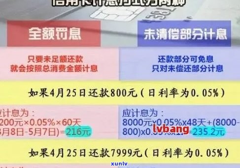 信用卡单张额度六万逾期怎么办？如何办理？