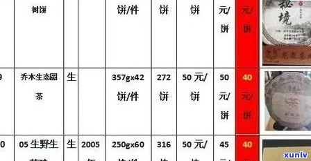 宫廷熟茶价格解析：班章熟茶品质、 *** 工艺及市场行情一览无余