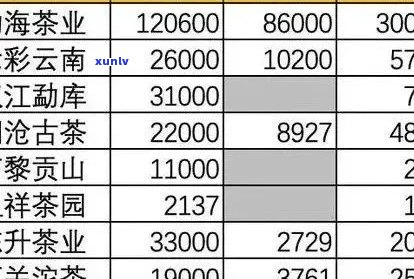 宫廷熟茶价格解析：班章熟茶品质、 *** 工艺及市场行情一览无余