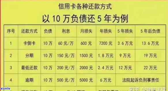 信用卡逾期6万元：了解还款方案、影响与解决办法