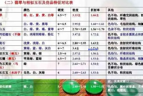 翡翠硬度解析：了解其物理特性及影响因素，助你选购更合适的宝石饰品