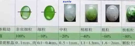 如何检查翡翠硬度以及真伪，测量 *** 解析