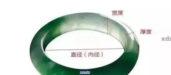 如何检查翡翠硬度以及真伪，测量 *** 解析