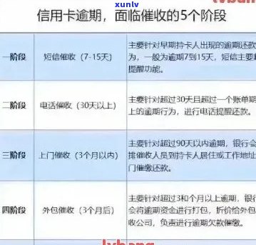 发现信用卡逾期3天会怎样：处罚与处理全解析