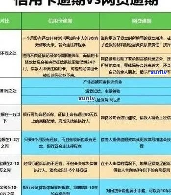 发现信用卡逾期3天会怎样：处罚与处理全解析