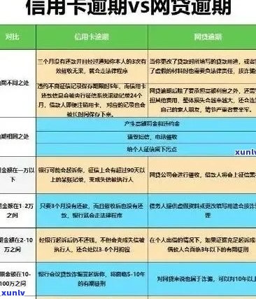 信用卡逾期还款攻略：有效管理财务的六大技巧