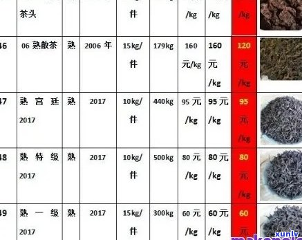 普洱茶叶的价格表：全面解析与价格指南