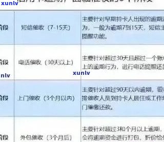 信用卡逾期还款攻略：如何避免逾期并提高信用评分