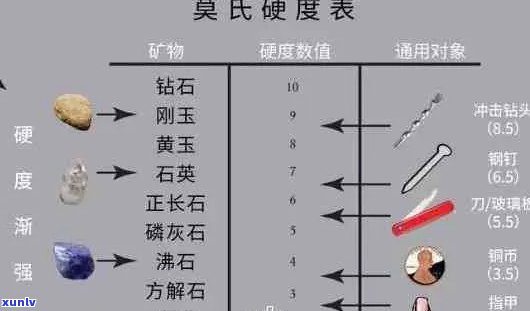 翡翠硬度测量仪使用全攻略：从选购到操作，一文解决您的所有疑问