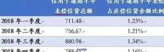 信用卡逾期还款的全面解决方案：如何计算、应对以及避免逾期影响