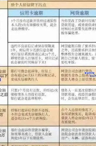 信用卡逾期还款的全面解决方案：如何计算、应对以及避免逾期影响