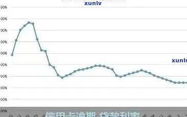 信用卡还款逾期计算：为何要减少逾期费用？