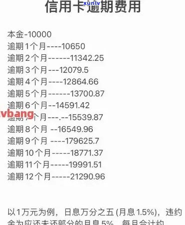 信用卡还款逾期计算：为何要减少逾期费用？