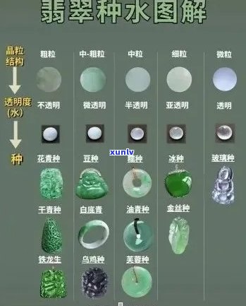 翡翠硬度等级，宝石学，晶体结构，摩氏硬度，矿物学，天然翡翠