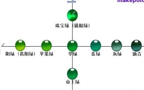 翡翠硬度等级，宝石学，晶体结构，摩氏硬度，矿物学，天然翡翠