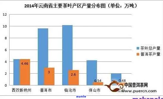 云南普洱茶叶场：寻找价格更优的供应商