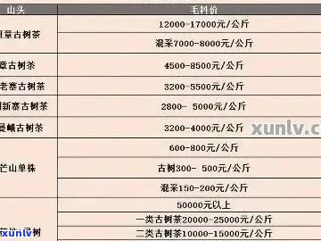 哪里有普洱茶价格表