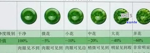 翡翠硬度是多少度