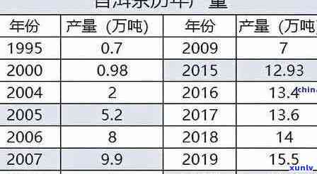 2023年普洱茶价格走势分析：与去年相比，市场表现如何？