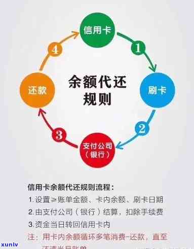 逾期代偿还款全攻略：如何避免逾期、处理逾期款项及最还款步骤详解