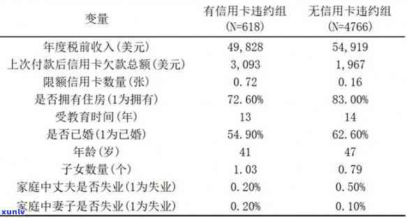 儿子欠信用卡债务：对母信用评分的影响及应对策略