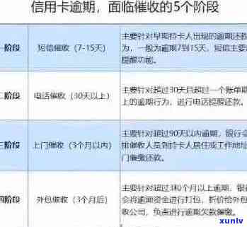 工行 *** 信用卡：原因、流程与解决办法，如何避免逾期还款？