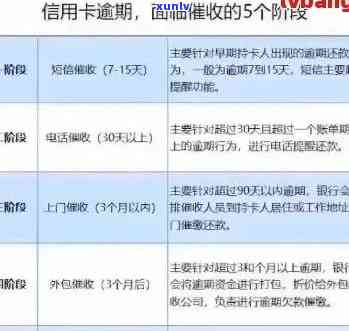 工商逾期后95588服务：有效解决债务问题与维护您的信用权益