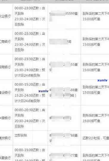 XXXX年信用卡逾期还款宽限期：几天是关键，避免影响信用评分