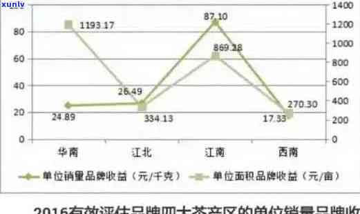 探索普洱紫鹃茶市场：价格区间与品质对比分析