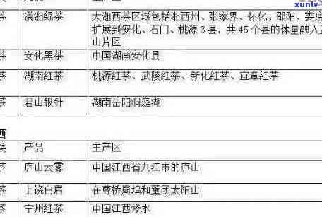 探究中国十大顶尖普洱茶产地及其独特风味