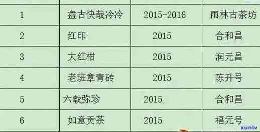 20年陈普洱茶的价值：年份、品质与市场动态的影响