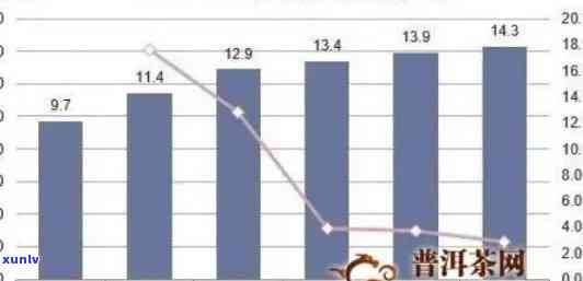 20年陈普洱茶的价值：年份、品质与市场动态的影响