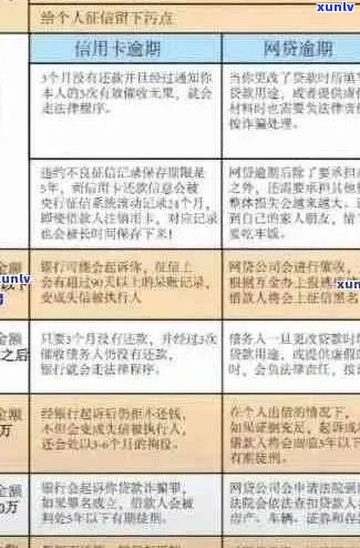 逾期90天信用卡欠款可能带来的后果及其解决方案：详尽解析与应对策略