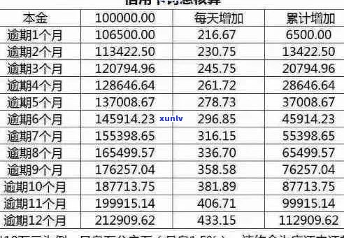 如何计算建行信用卡逾期利息：详尽解答与实用建议