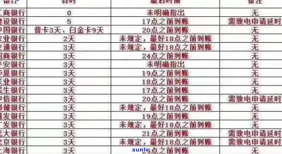 建行信用卡逾期利息产生解决方案：如何避免、计算和处理逾期费用？