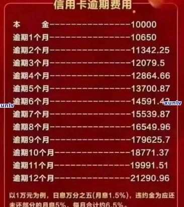 建行信用卡逾期利息产生解决方案：如何避免、计算和处理逾期费用？