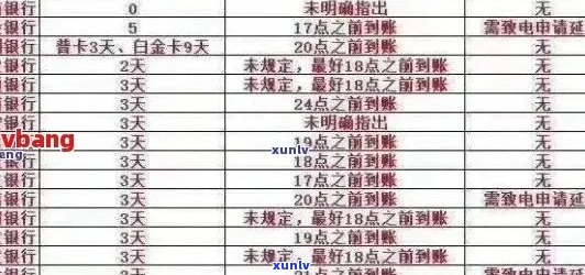 新'建设银行信用卡逾期利息高过本金，如何解决逾期还款问题并降低利息？'